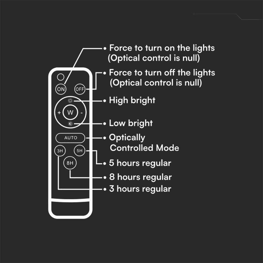 15W Solarny naświetlacz LED z czujnikiem zmierzchu, Panel z przewodem: 3m, Pilot, Bateria 12000mAh/ Barwa:4000K, Obudowa: Biała, VTAC, SKU 7844