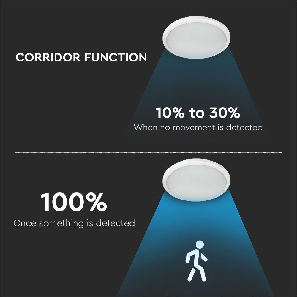 VT-12SES 14W LED SLIM DOME LIGHT(EMERGENCY BATTERY+SENSOR) SAMSUNG CHIP 4000K