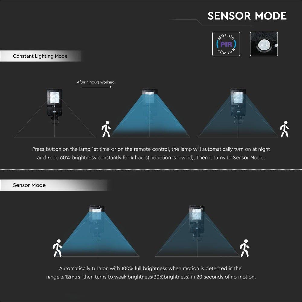 40W Lampa uliczna solarna z czujnikiem ruchu, Barwa:4000K, Obudowa: Czarna, Wydajność: 120lm/W , VTAC, SKU 5503