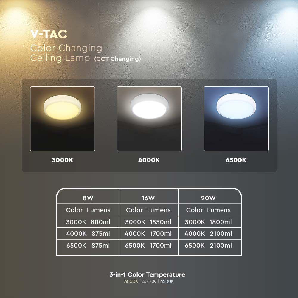 8W/16W/20W Dekoracyjny plafon LED, Moduł awaryjny z sensorem, Chip Samsung, Barwa: 3w1, Klosz: Okrągły, IP54, VTAC, SKU 6854