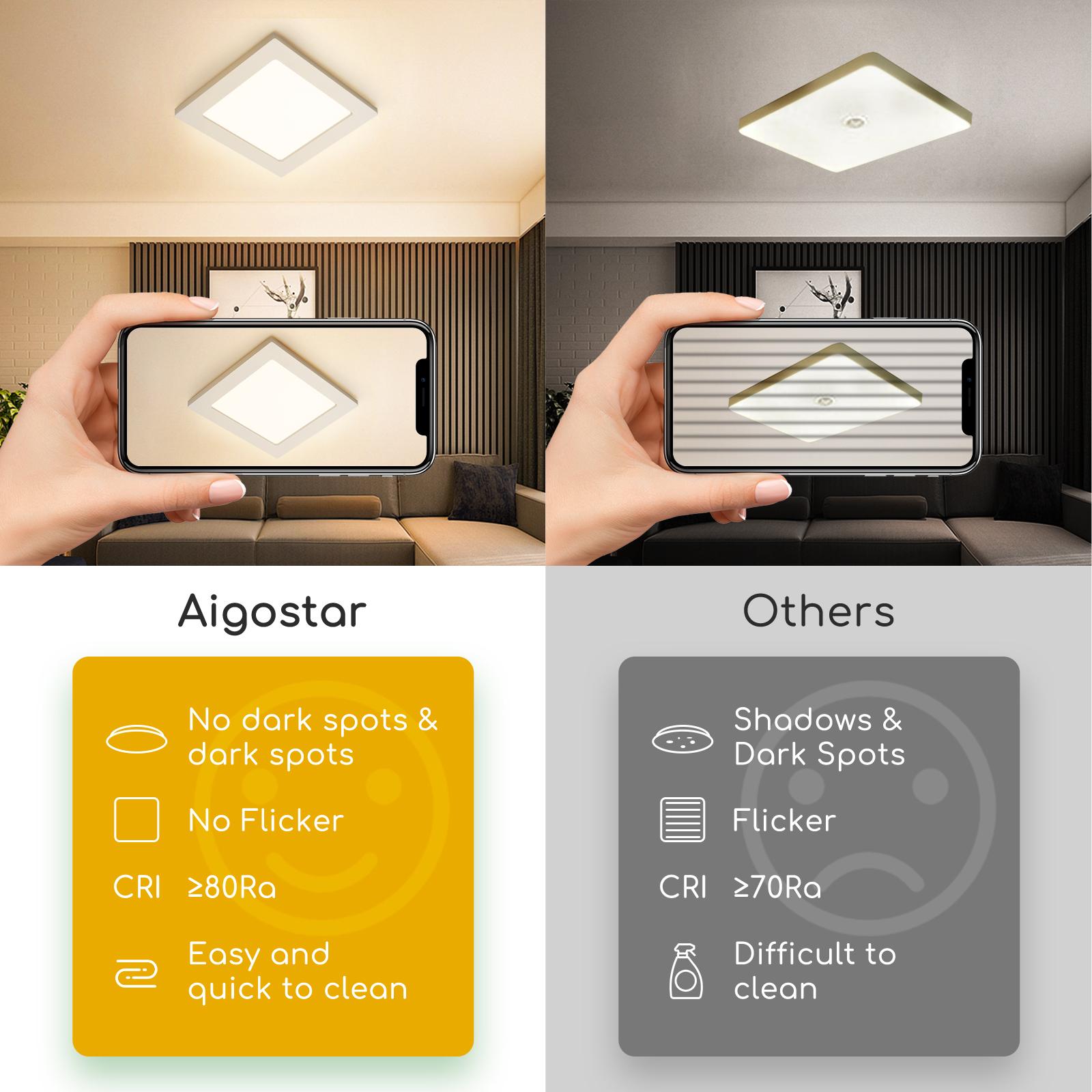 E6 LED  Surface-mounted Square Downlight 6W Yellow Light