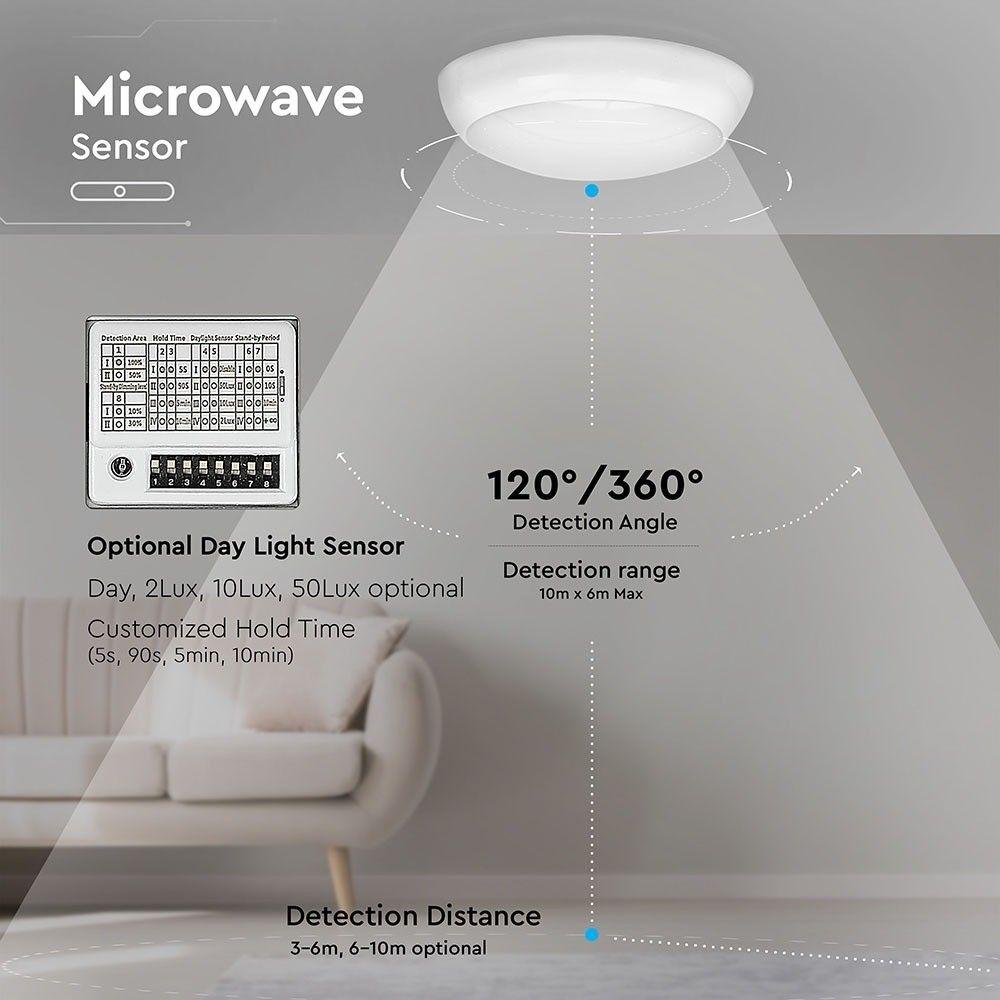 15W Plafon LED (Czujnik mikrofalowy), Chip SAMSUNG, Barwa:4000K, VTAC, SKU 804