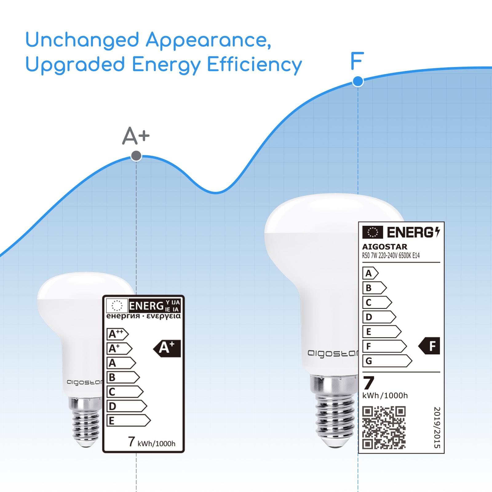 LED R50 E14 7W