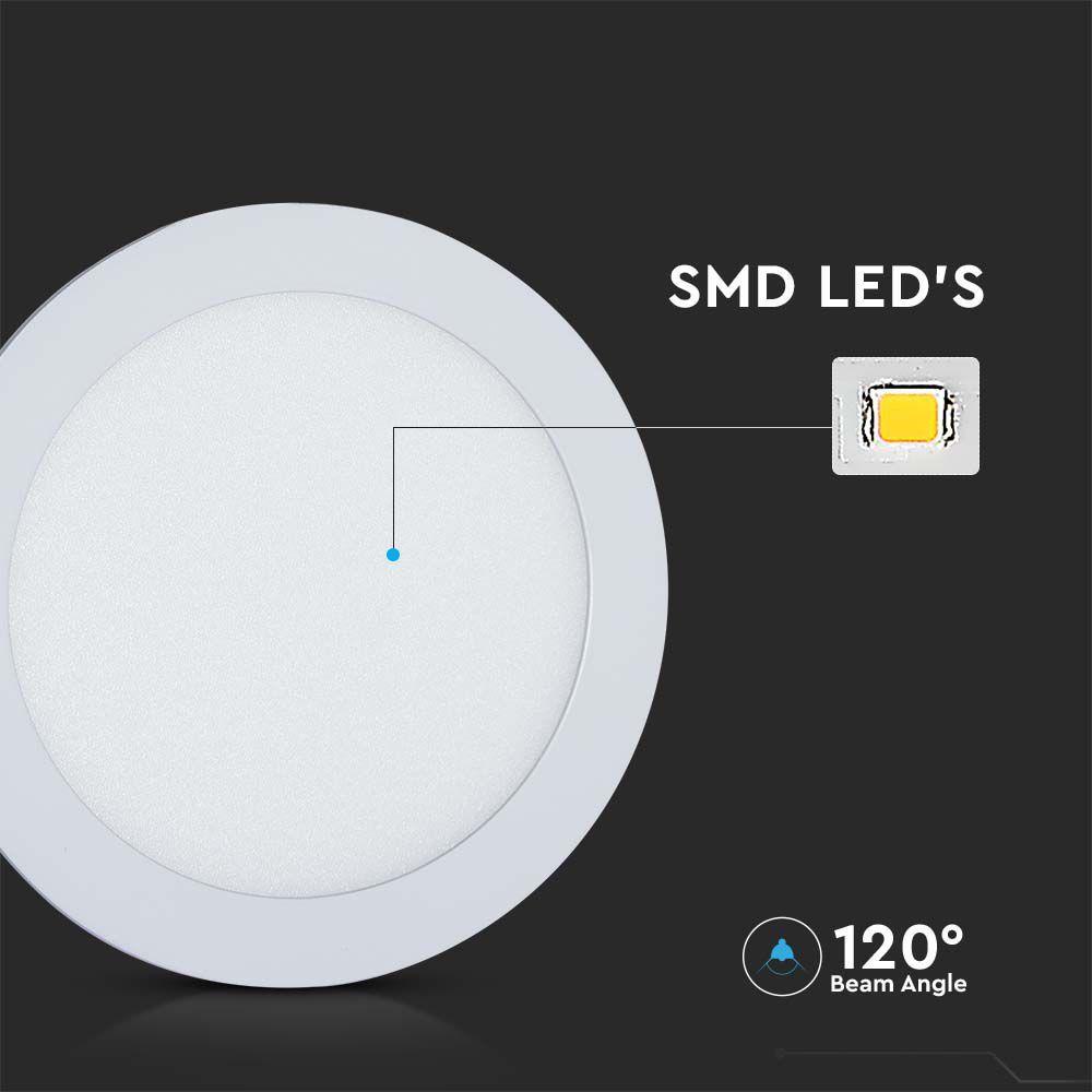 VT-61112 12W LED MINI PANEL 3IN1 RD