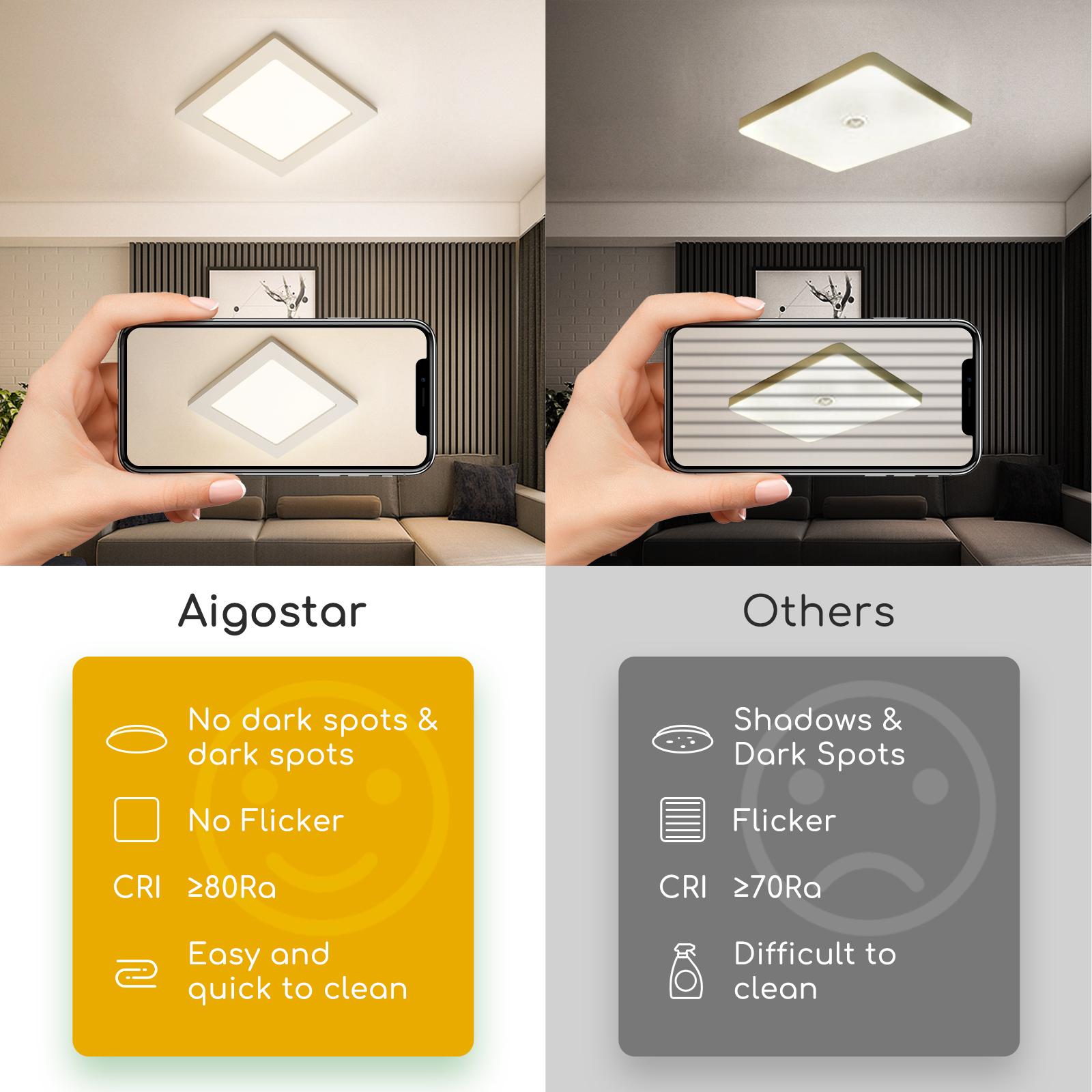 E6 LED  Surface-mounted Square Downlight 16W Natural Light