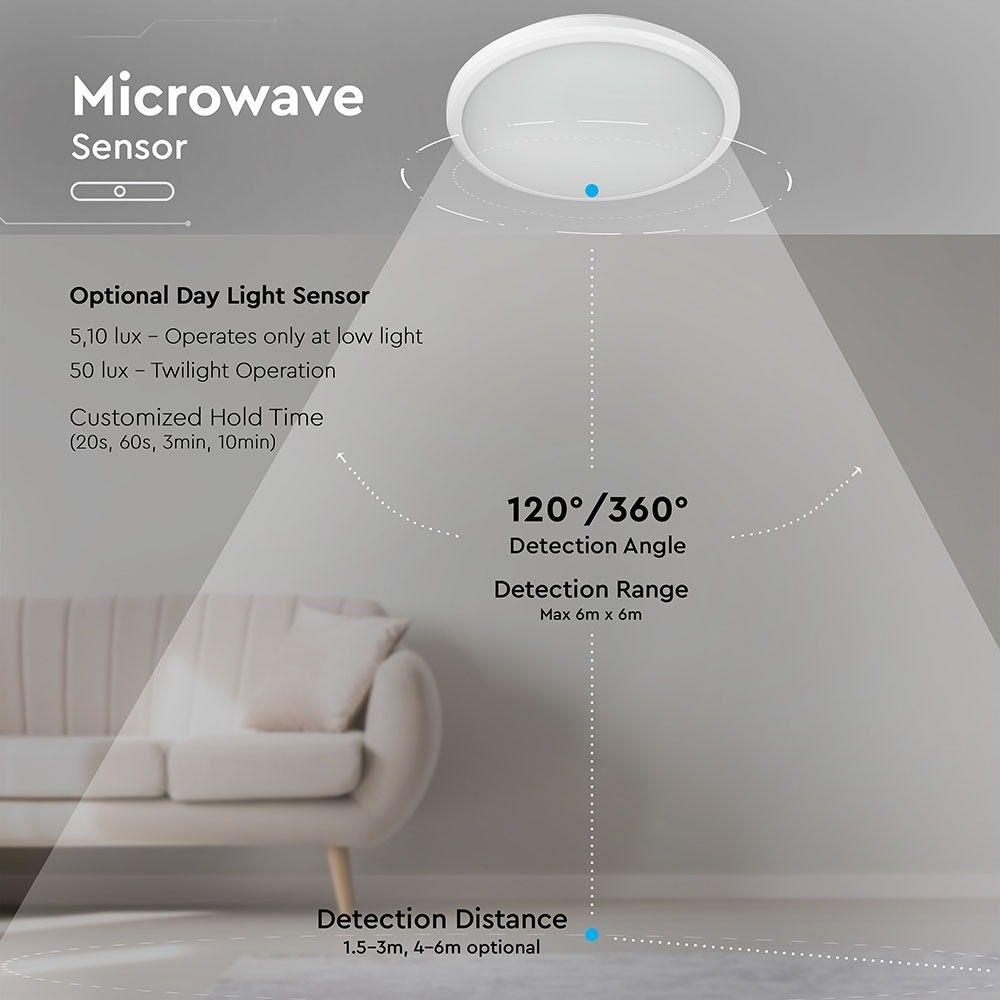 VT-12SES 14W LED SLIM DOME LIGHT(EMERGENCY BATTERY+SENSOR) SAMSUNG CHIP 4000K