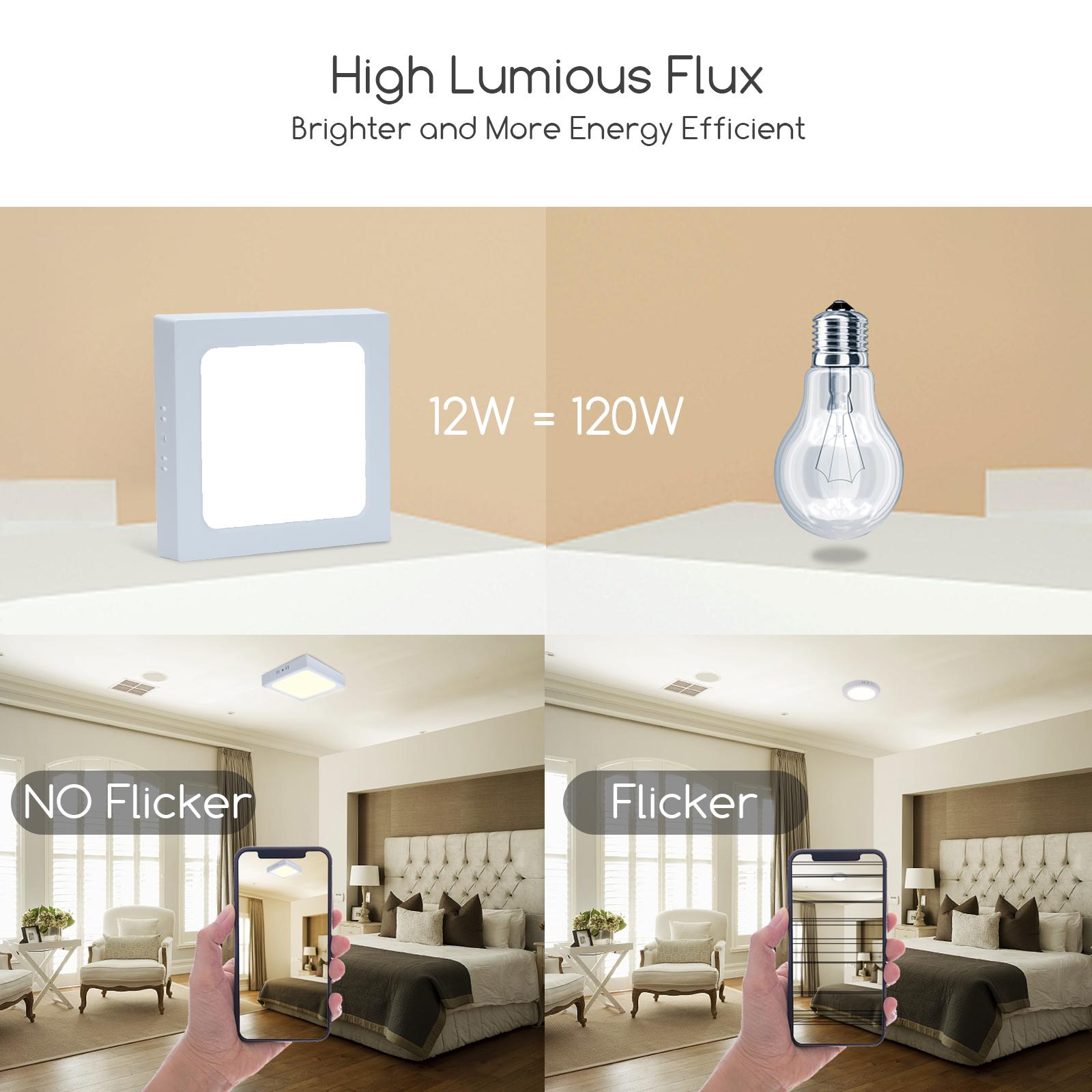 E6 LED  Surface-mounted Square Downlight 12W White Light