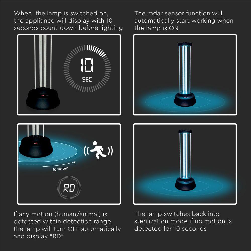 38W Lampa UVC z czujnikiem ruchu, Wtyczka: EU, VTAC, SKU 11208