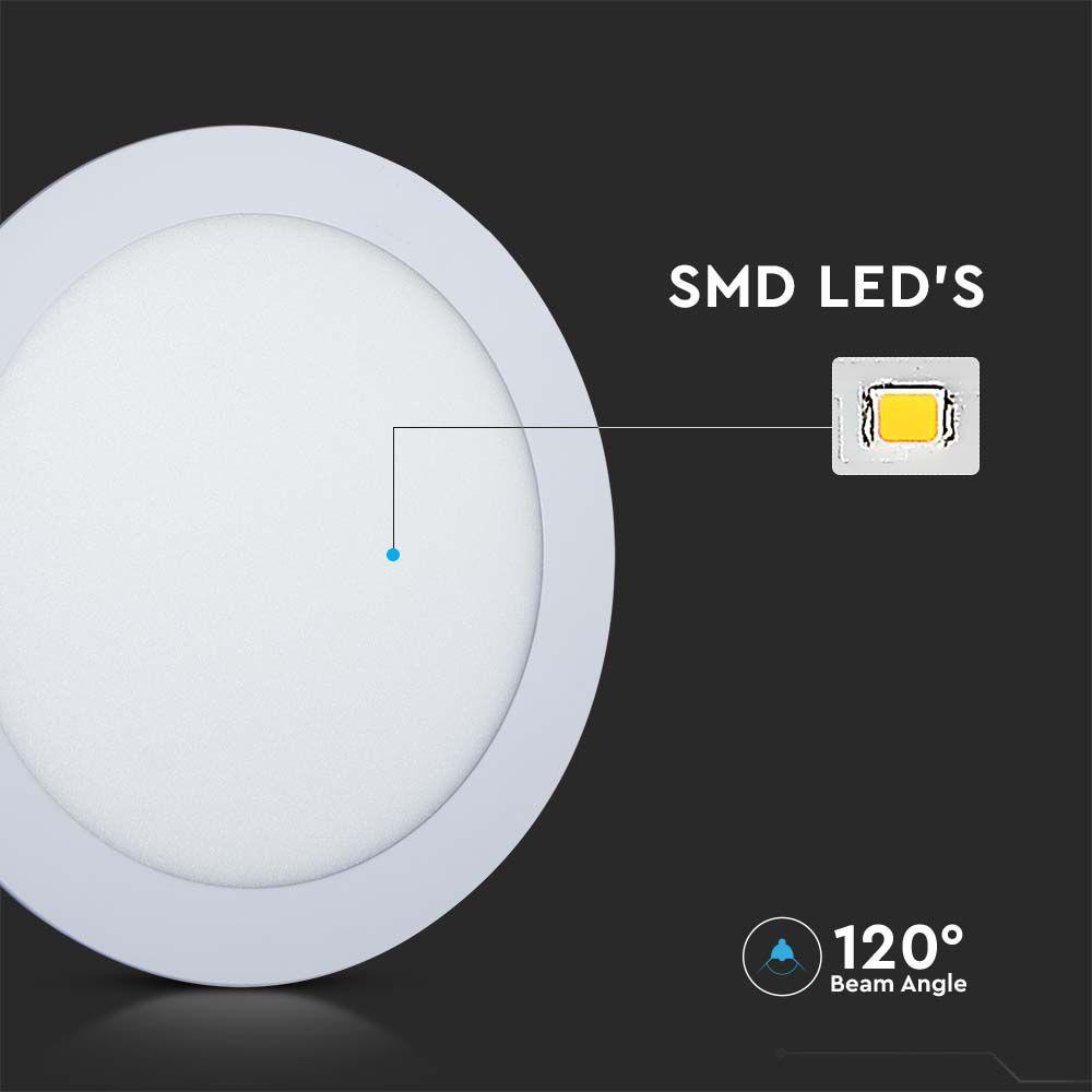 VT-61118 18W LED MINI PANEL 3IN1 RD