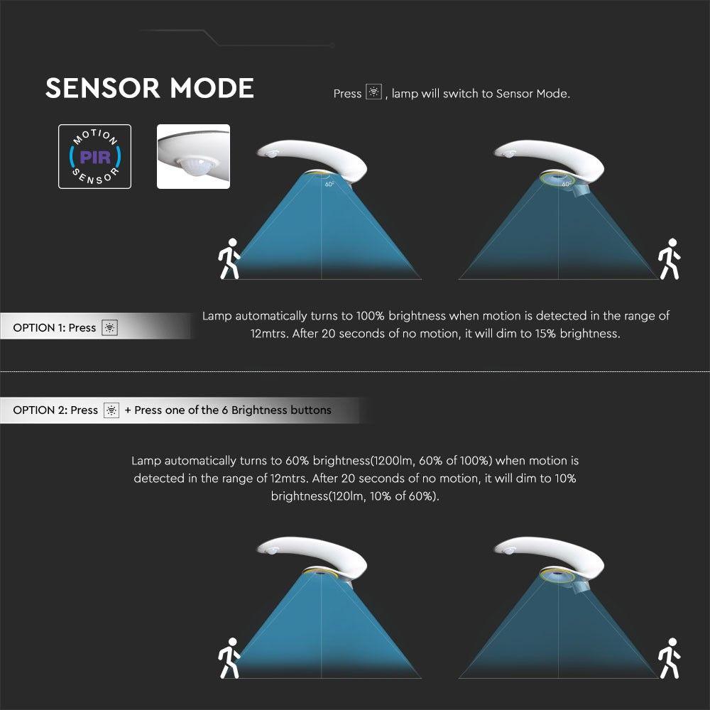 VT-130W 20W LED SOLAR GARDEN LIGHT SENSOR RF CONTROL 6400K IP65