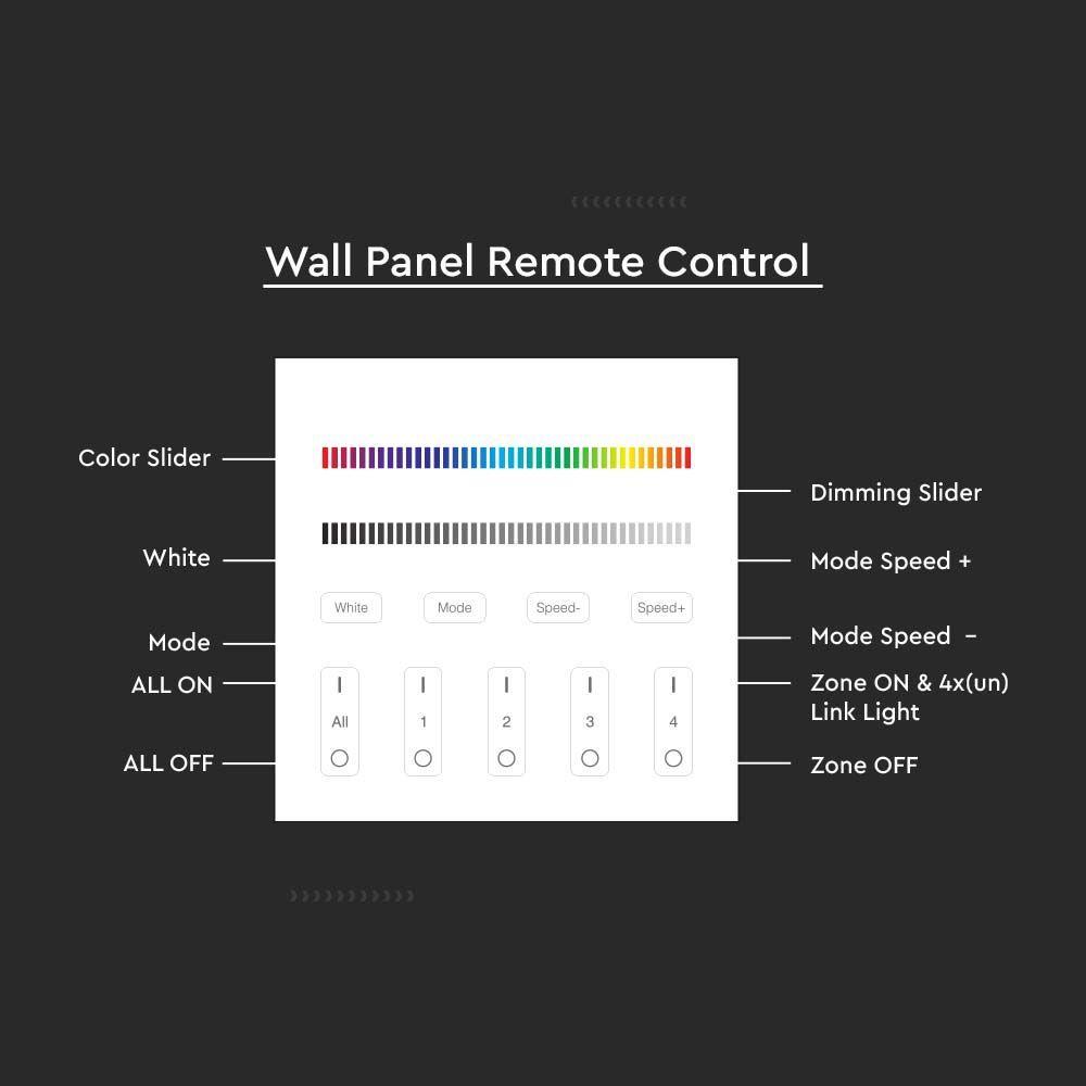 VT-2437 4 ZONE RGB+W WIFI CONTROLLER